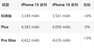 石嘴山苹果16维修分享iPhone16/Pro系列机模再曝光