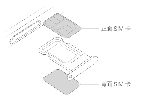 石嘴山苹果15维修分享iPhone15出现'无SIM卡'怎么办 