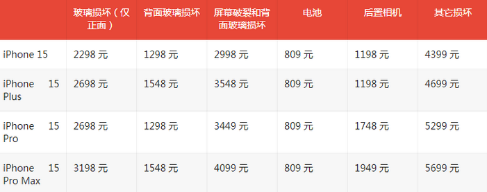 石嘴山苹果15维修站中心分享修iPhone15划算吗