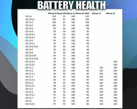 石嘴山苹果手机维修分享iOS16.0.2值得升级吗 