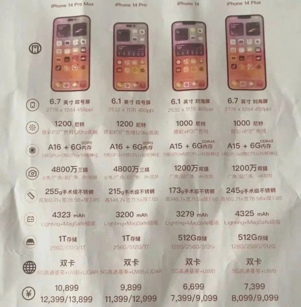 石嘴山苹果14维修分享苹果 iPhone 14 预售价现身 