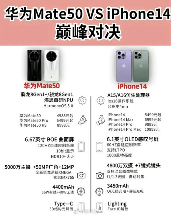 石嘴山苹果14维修分享iPhone14和华为mate50，应该怎么选 