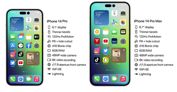 石嘴山苹果14维修分享iPhone 14具体参数汇总 