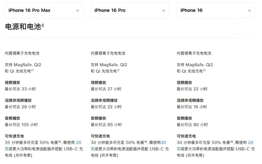 石嘴山苹果手机维修分享 iPhone 16 目前实测充电峰值功率不超过 39W 