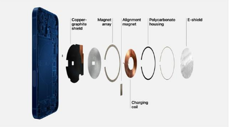 石嘴山苹果手机维修分享iPhone 12真的会威胁身体健康吗 
