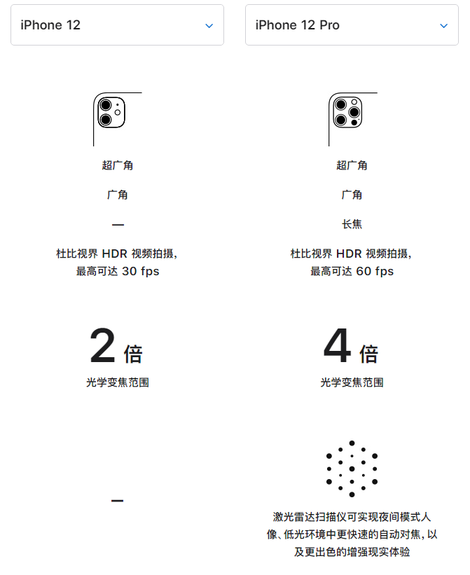 石嘴山苹果手机维修分享苹果 iPhone 12 与 iPhone 12 Pro 选哪款 
